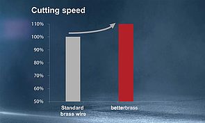 betterbrass_cutting_speed